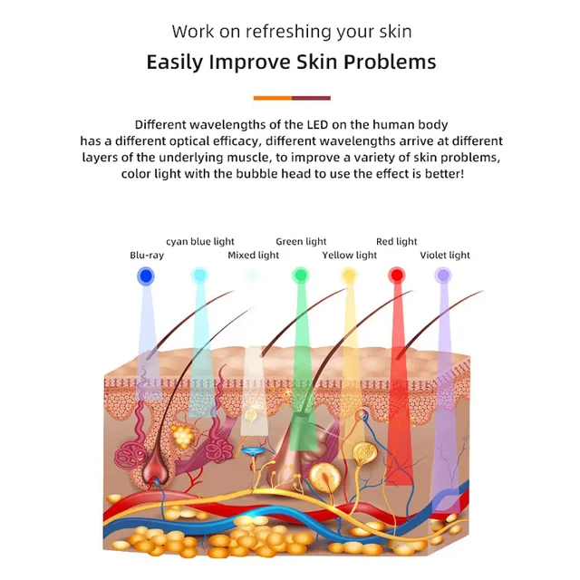 Newest Handheld Rechargeable CO2 Oxygen Bubble Device Exfoliate Oxygen Facial Machine Wrinkle Removal Portable Beauty Device