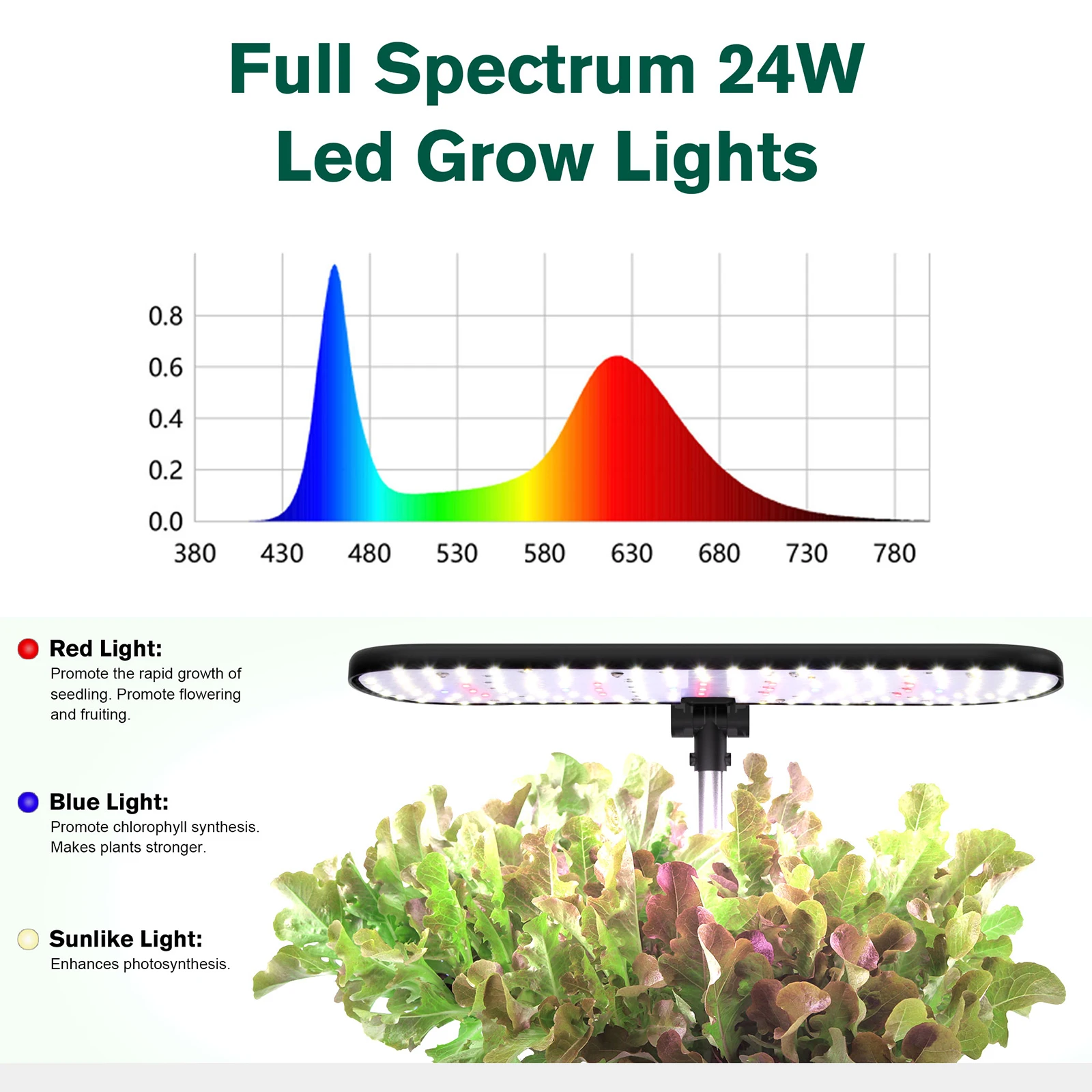 BHTNYOO Hydroponics Growing System Kit,12 Pods Indoor Hydroponic Garden with Smart LED Grow Lights(Adjustable Height)