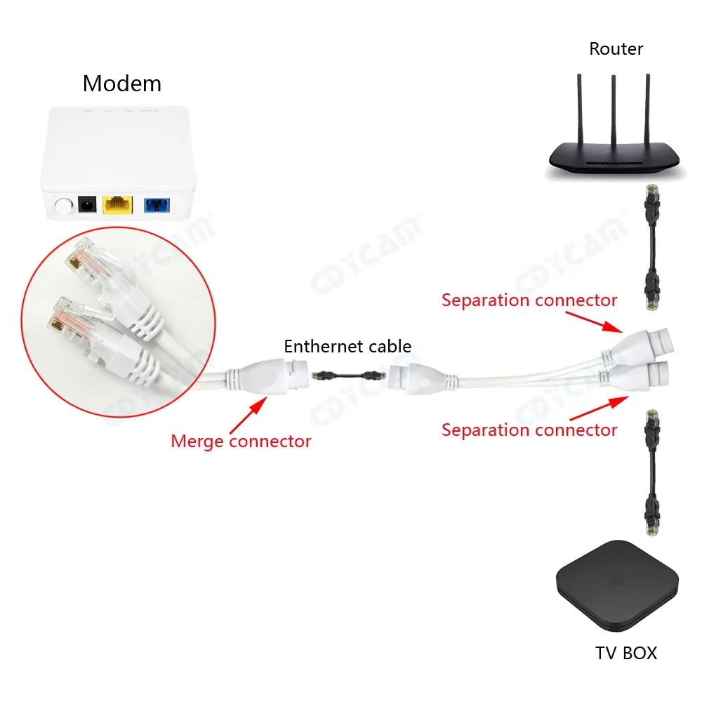 POE Camera Splitter, 2-In-1 Network Cabling Connector, Three-Way