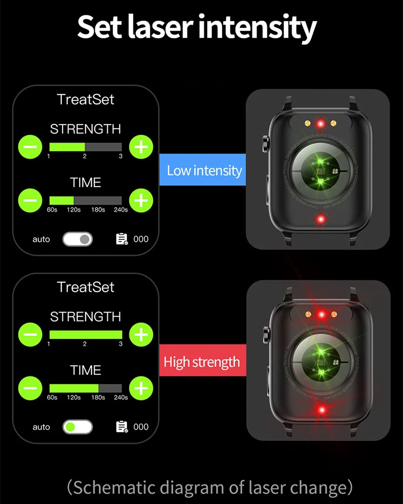 2023 ECG + PPG Ʈ ġ   ġ     SmartWatch ȵ̵