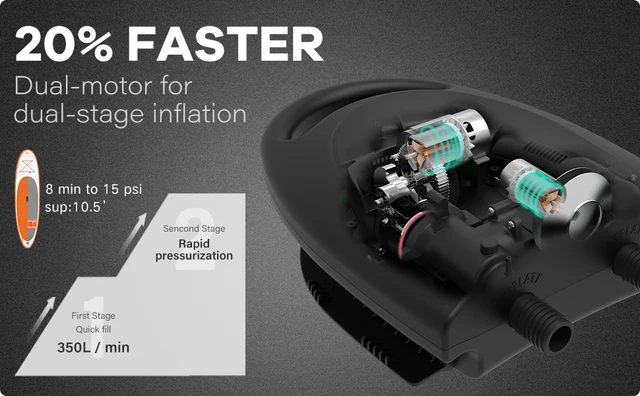 Pompa D'Aria CYCPLUS SUP Smart - Ricaricabile, Gonfiaggio/Sgonfiaggio Automatico, Per Tavole SUP E Altro - Foto 7