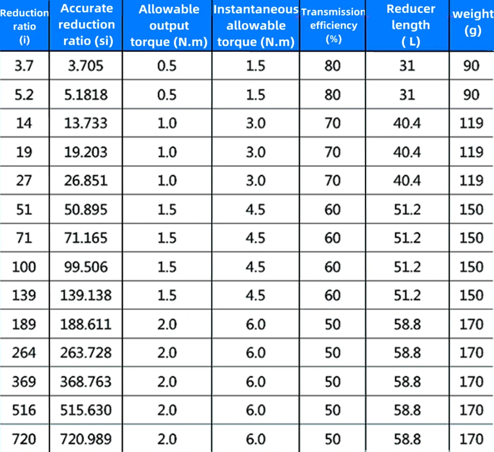Description Picture 4 of item28mm Planetary Gear Reducer DIY Car Aircraft Model Robot Reducer Micro DC Motor Gearbox