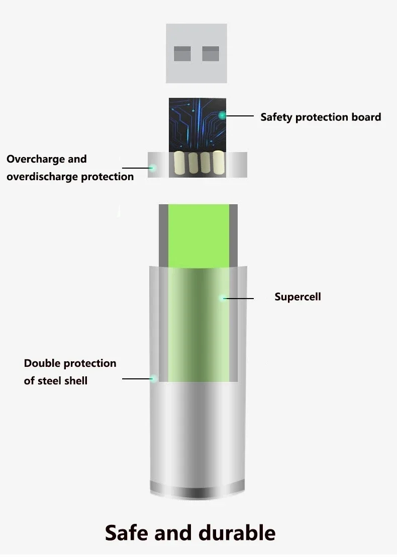 Rechargeable Lithium Batteries USB AAA Rechargeable Battery 1.5V 3000mAh li-ion battery for remote control mouse Electric toy battery + Type-C Cable