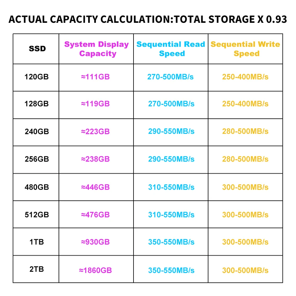 KingFast SSD 1TB 2TB 512gb 480gb 256gb 240 GB 128gb 120gb