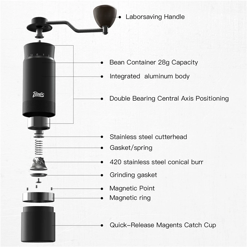 Manual Coffee Grinder - HEIHOX Hand with Adjustable Conical Stainless Steel  Burr Mill, Capacity 30g Portable Mill Faster Grinding Efficiency Espresso