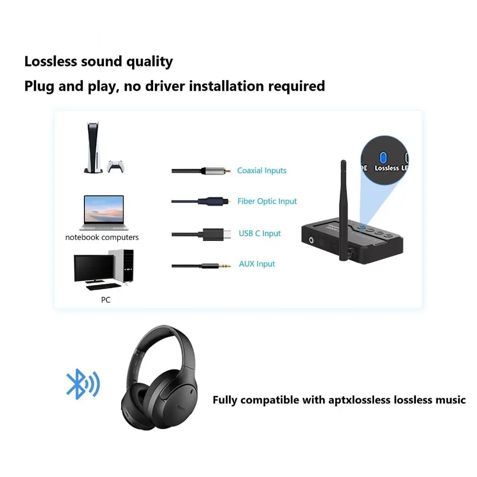 Bluetooth 5.4 Wireless Transmitter Receiver Adapter LC3 Audio Auracast Bluetooth 54 Adapter Voor Hoofdtelefoon Tv Auto