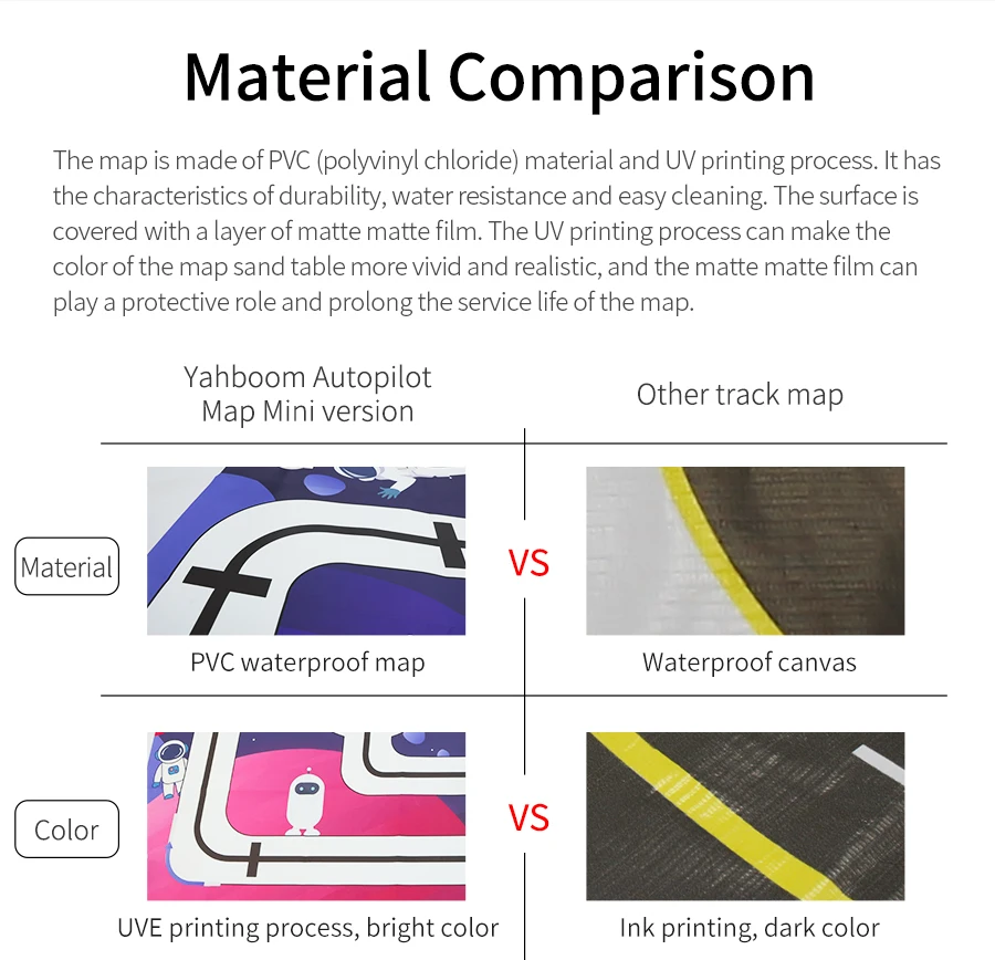 Yahboom Autopilot Track Map 2m * 1,5 m PVC wasserdichtes Material mit Verkehrs zeichen und Ampeln für das Mikrobit-Roboter auto training – Detail 16