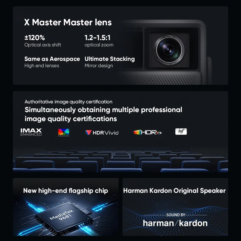 XGIMI RS 20 Plus 3색 레이저 프로젝터 4K 2800 CVIA 루멘 3200 ISO 밝기 홈시어터 고휘도 프로젝터