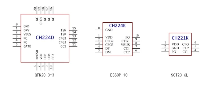 5/20/100PCS CH224K ESSOP-10 SMD CH224K USB PD Power Granting Protokoll Chip Schnelle Lade IC USB interface Chip – Detail 1