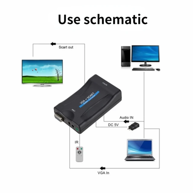 1 Pieza Convertidor De Video Scart A Hdmi, Plug And Play Para Convertir La  Interfaz Scart A La Interfaz Tv Hdmi, Mode de Mujer