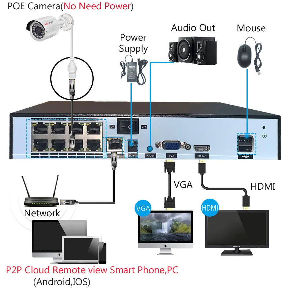 CCTV Video Surveillance Camera POE IP 4K 8MP 5MP 4MP For NVR Onvif H265 Audio Dome Indoorf Night Vision 48V DC12V Security Camer 4