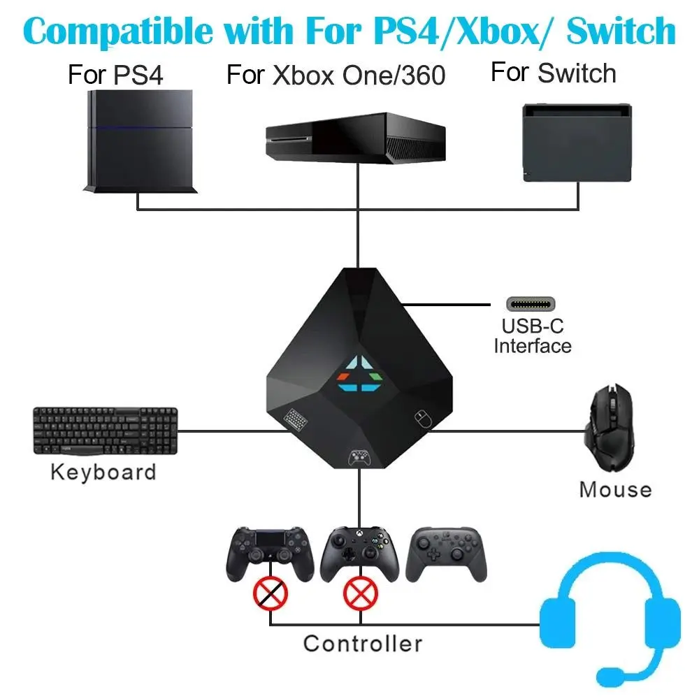 Xbox Series Use Ps4 Controller On Switch Without Adapter Xbox 360