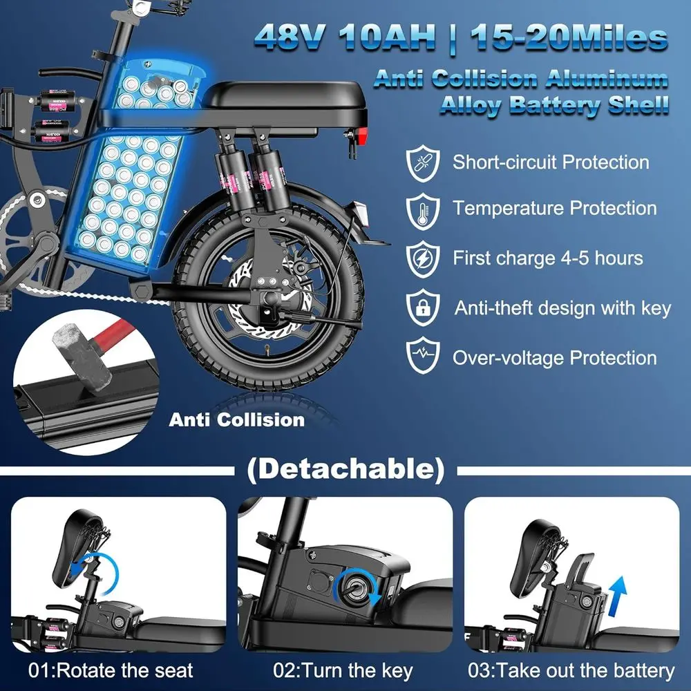 description