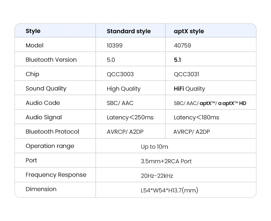 Bluetooth Receiver Wireless