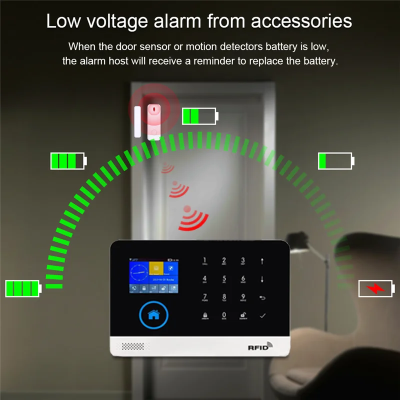 Рисунок 4 - CPVAN беспроводная Wi-Fi 2G GSM