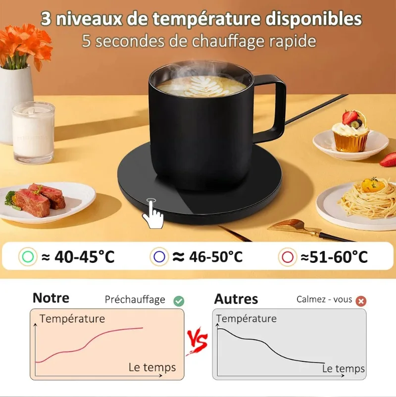 Mug Warmer Electric Cup Heater USB Coffee Milk Tea Water Heating Pad Smart Thermostatic Coasters For Home Office Desk Cup Warmer