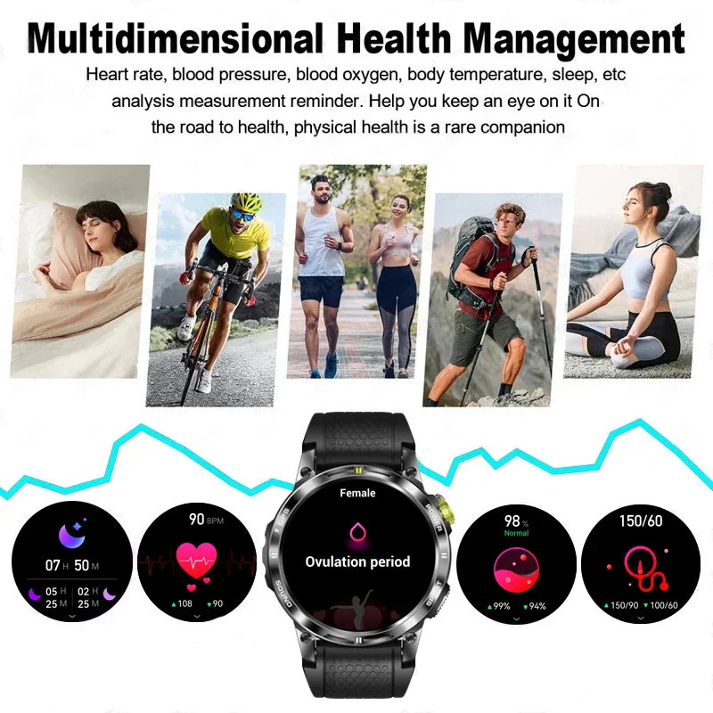  GPS Ʈ ġ AMOLED Ǯ ġ ũ ħ,  ƮϽ, ɹڼ, ,  ȭ Ʈġ, 2024 ǰ