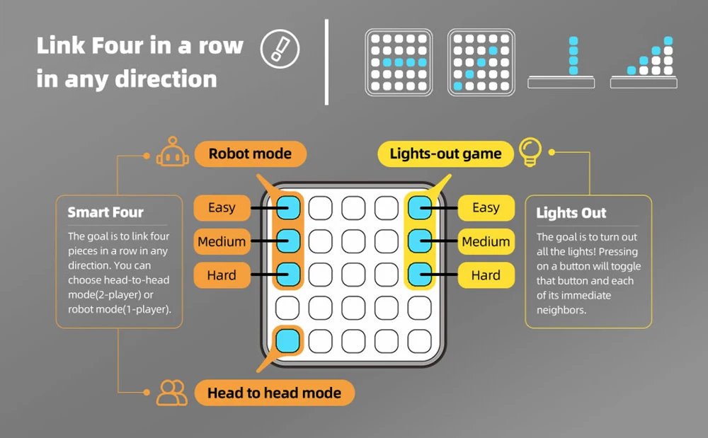 Xiaomi giiker smart four. Giiker Smart four. Camera connect 4 Smart TV connect. Smart ai. Ai Smart Switch.