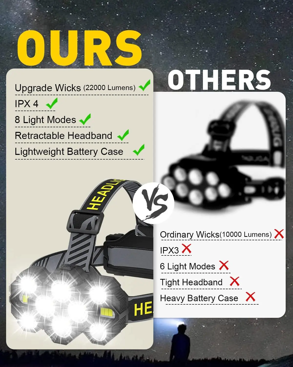 Рисунок 6 - 2000 люмен яркий налобный фонарь