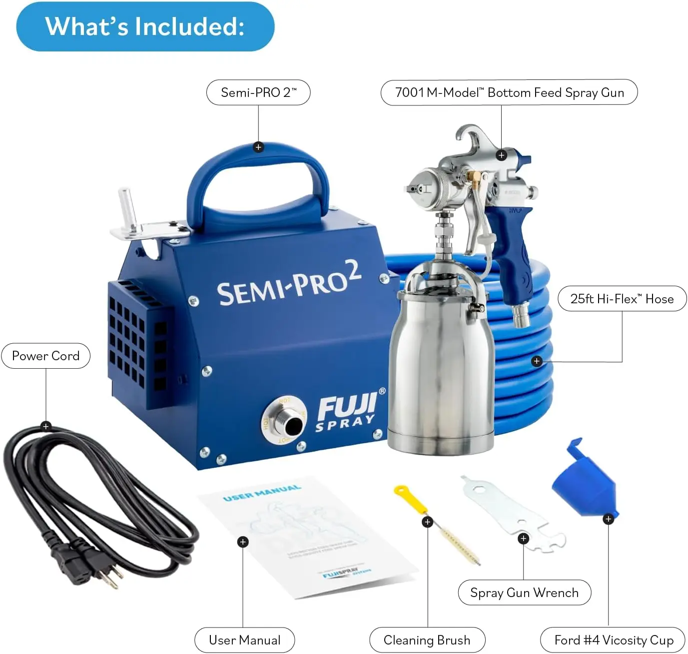 RO 2-HVLP Spray System