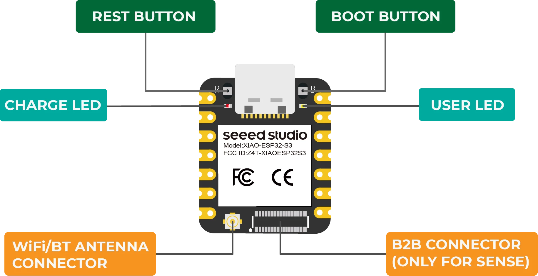 XIAO ESP32 S3 Sense Seeeduino Xiao esp32s3 Sense, OV3660 Camera Dev Board, 2.4GH