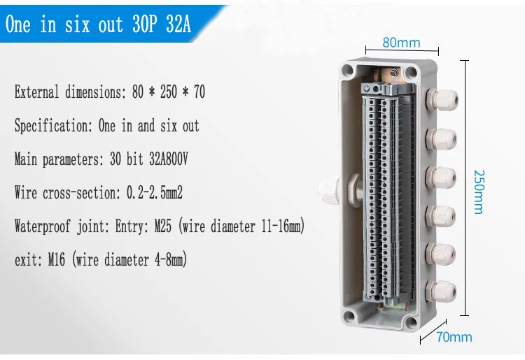 High Quality Renovação da Casa