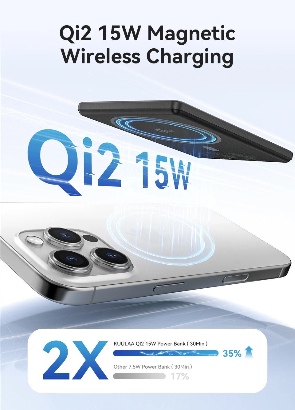 Kuulaa Qi2 Magnetic Power Bank 5000mAh PD