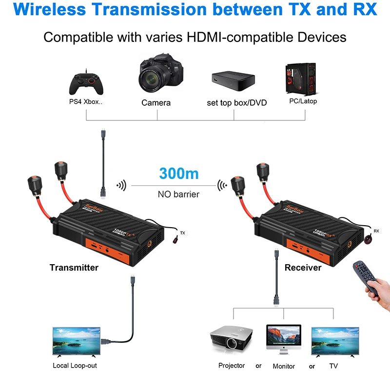 300m Wireless Extender 5.8Ghz Wireless HDMI Transmitter and Receiver Screen Shar