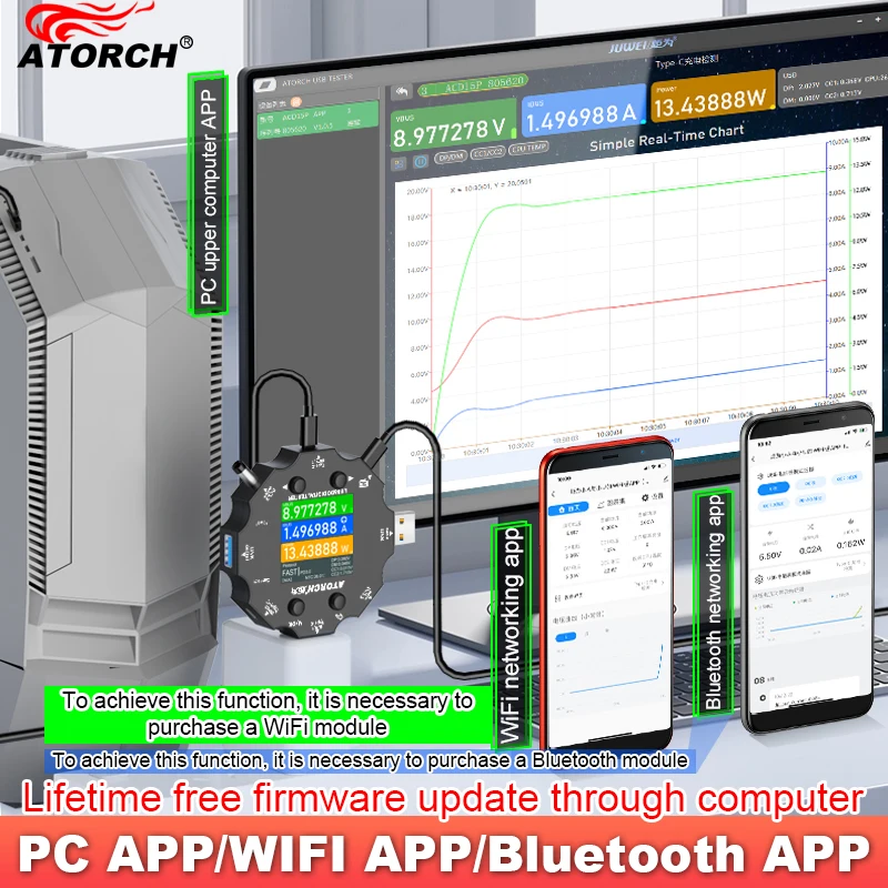 WiFi Tuya ACD15P    ׽ USB    Type-c PD ޴ ȭ  ׽ Ȯ  