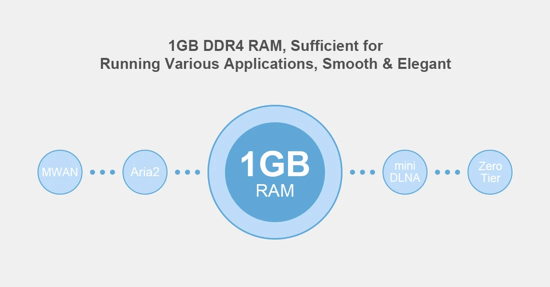 NanoPi R2S plus Development Board Rockchip RK3328 Quad-core A53 SoC 1GB RAM 32GB