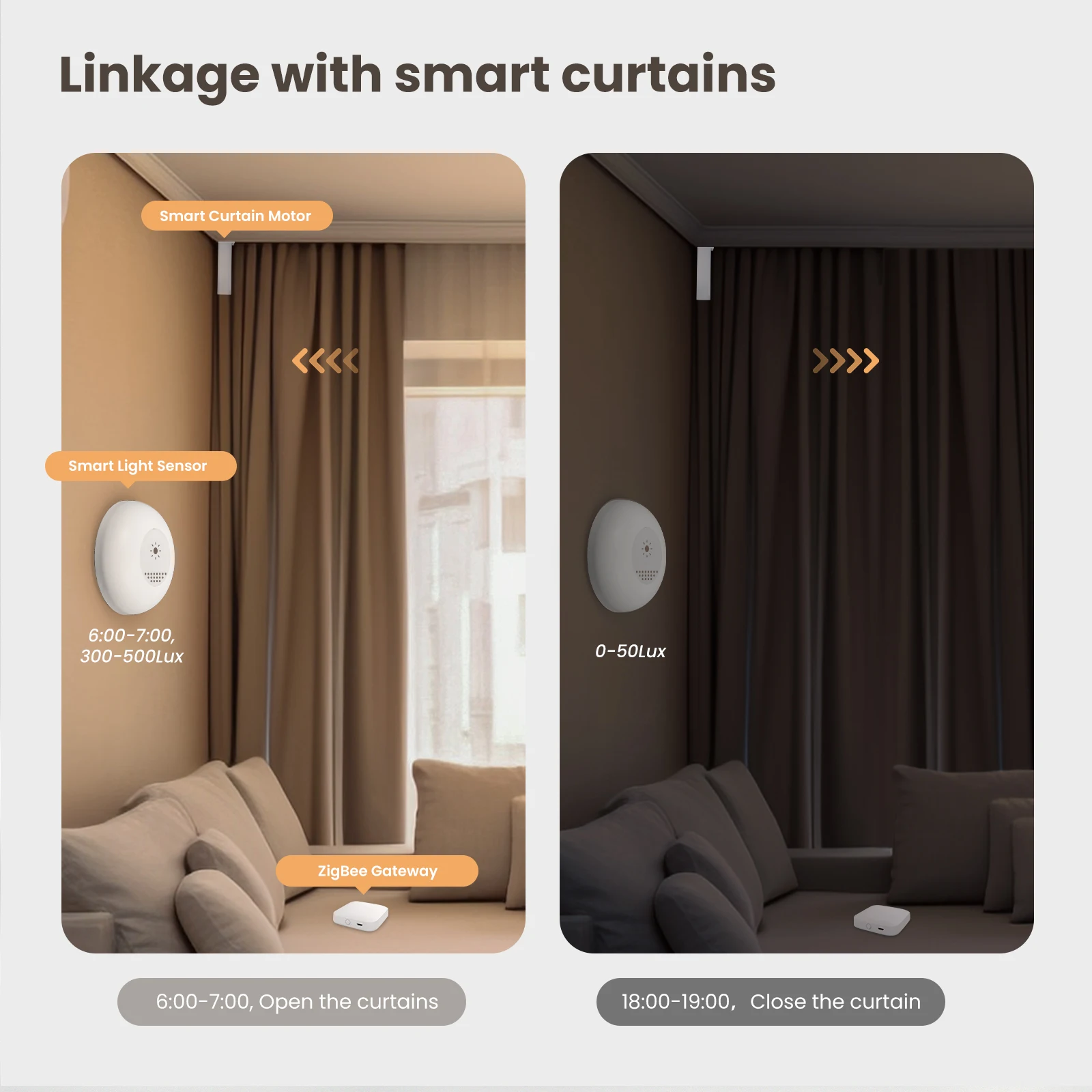 Moes Smart Zigbee Smart Home Light Automation Sensor Illuminance Brightness Detection Light Home Detector Tuya APP Control