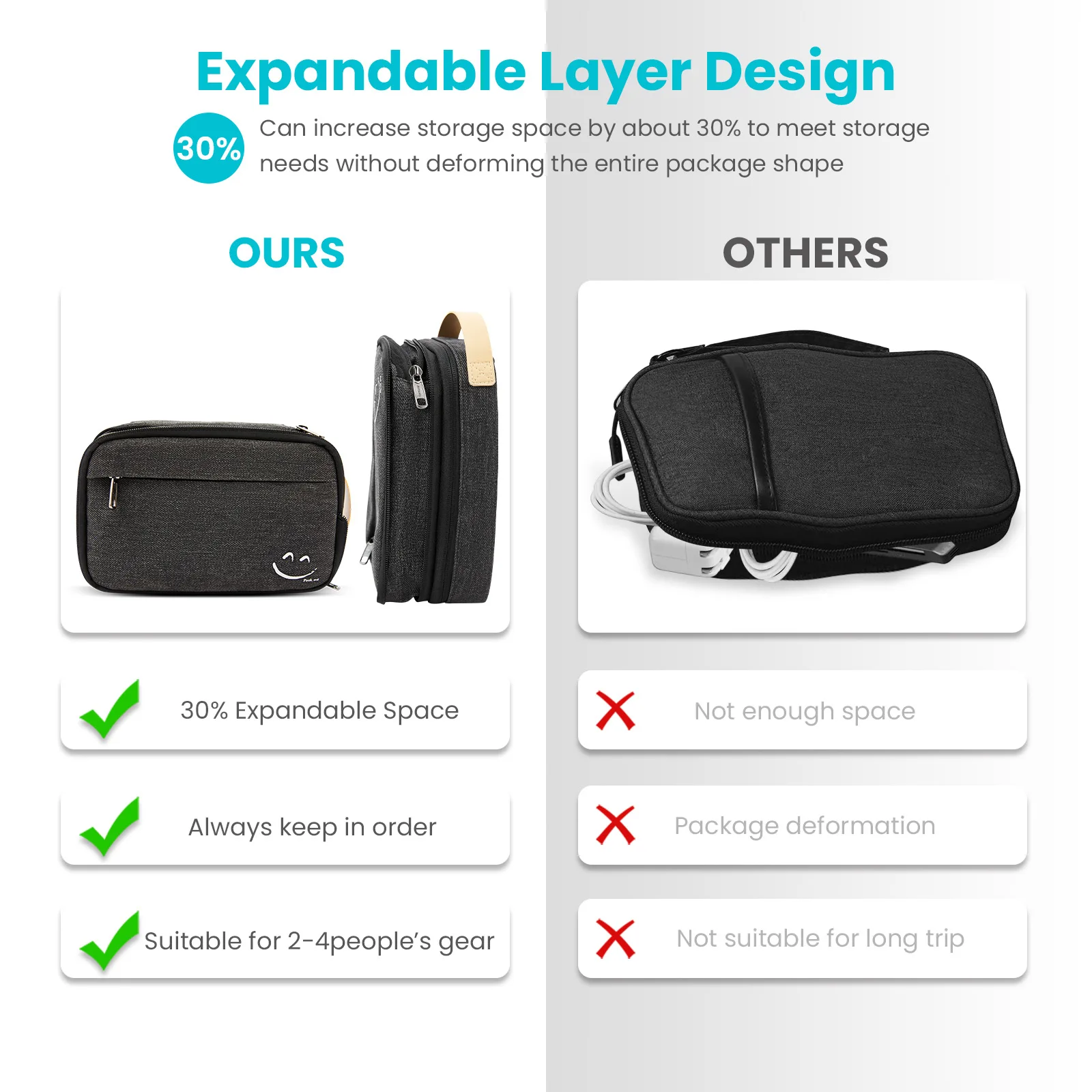 Multi Layer Digital Storage Bags for Earphone Charger Data Cables USB Electronic Accessories Storage Pouch Travel Organizer Box