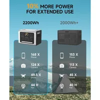 Sonic 2200W Portable Power Station, 2200Wh Backup Battery Solar Generator with 4 x AC Outlets 2200W (3300W Peak) 2