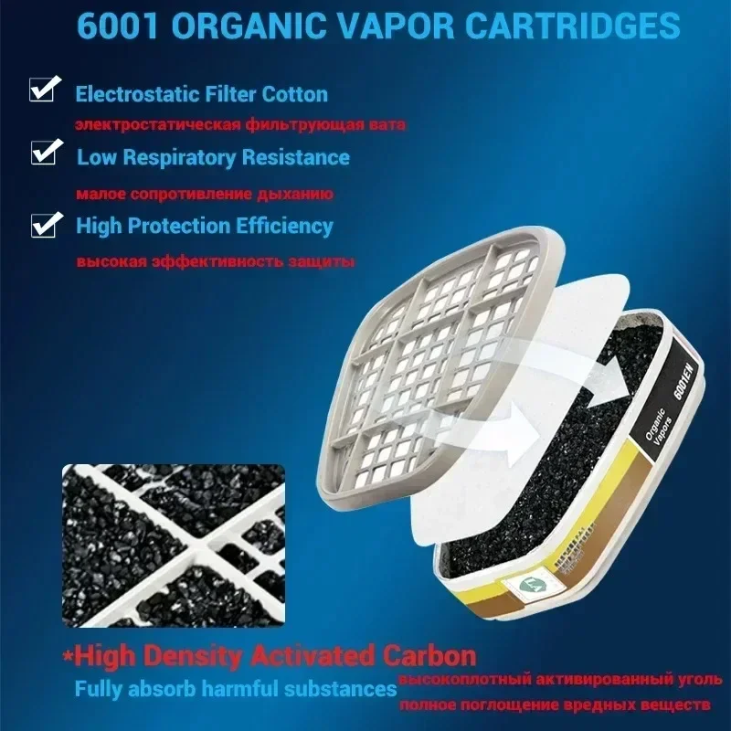Détail du filtre 6001 sur masque réutilisable pour vapeurs organiques, vue rapprochée