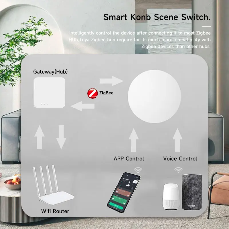 Tuya Zigbee 스마트 장면 스위치 푸시 버튼 리모컨 무선 자동화 다중 장면 트리거 지원 Alexa Google Voice