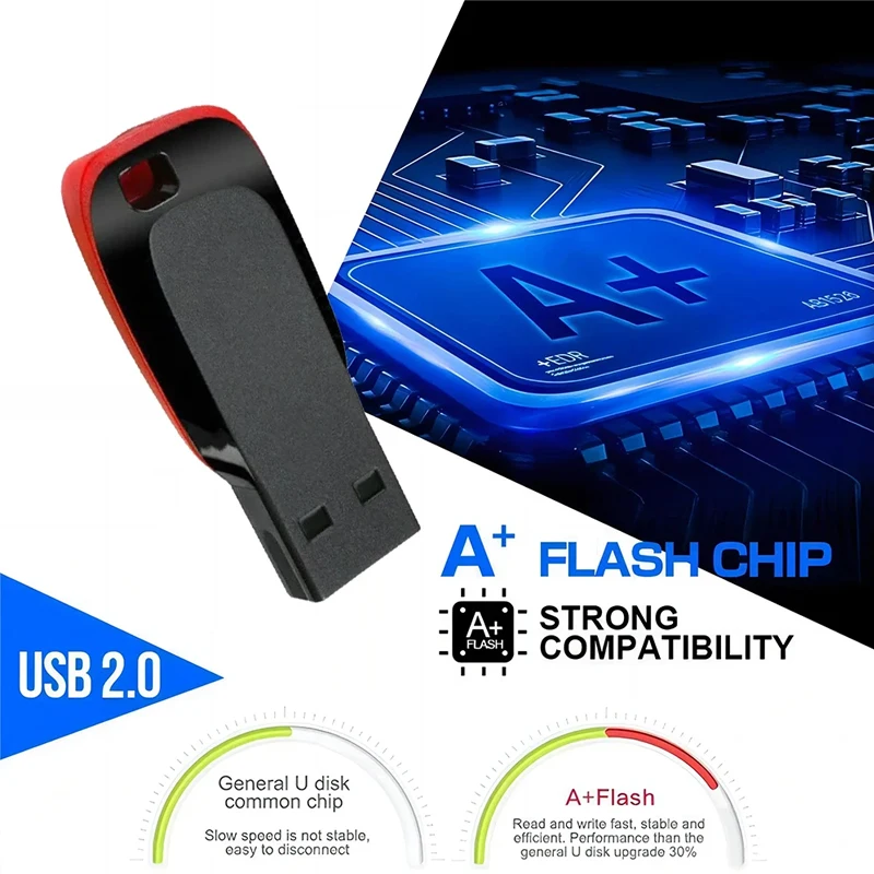 USB Flash Drive High Speed USB 2.0 Pendrive 8GB 16GB 32GB 64GB 128GB 512GB