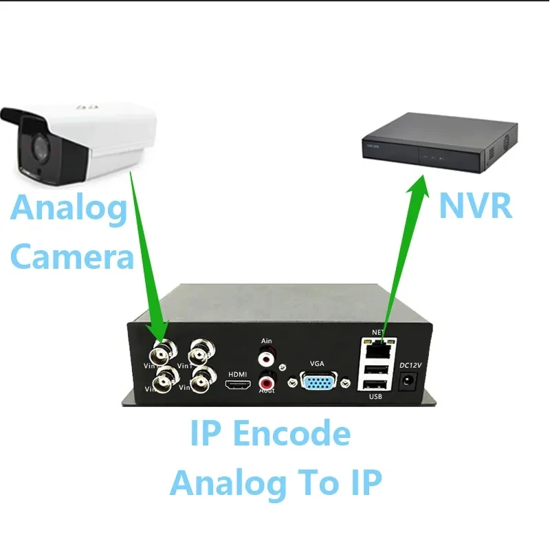 4CH AHD/CVI/CVBS Analog to IP Video Encoder Server-CCTV Coaxial Network Surveillance Converter