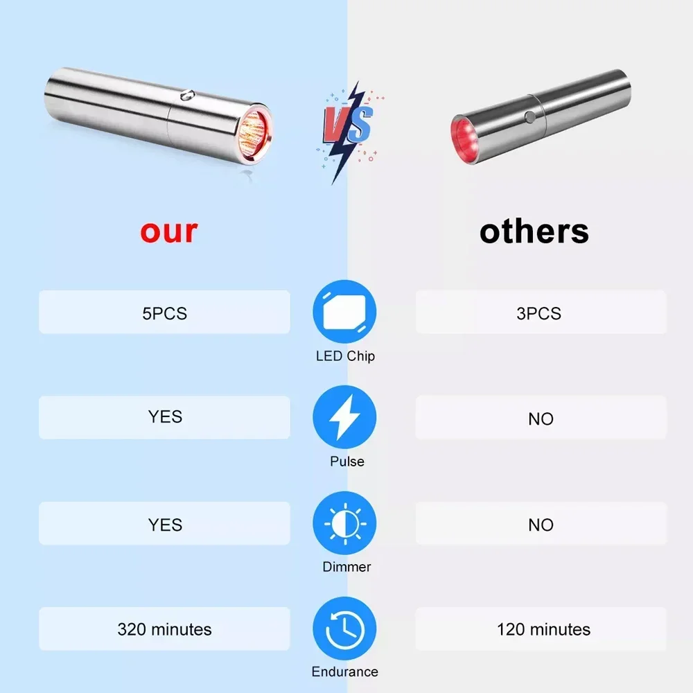 Premium Handheld Red Light Therapy Torch – Deep Tissue Pain Relief, Muscle Recovery & Skin Rejuvenation