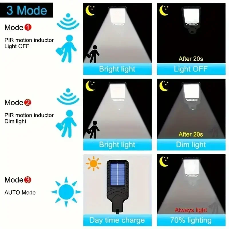 Solar Street Lights Outdoor Waterproof Human Body Sensing Courtyard Garden Wall Household Lights Rural Road Lighting Wall