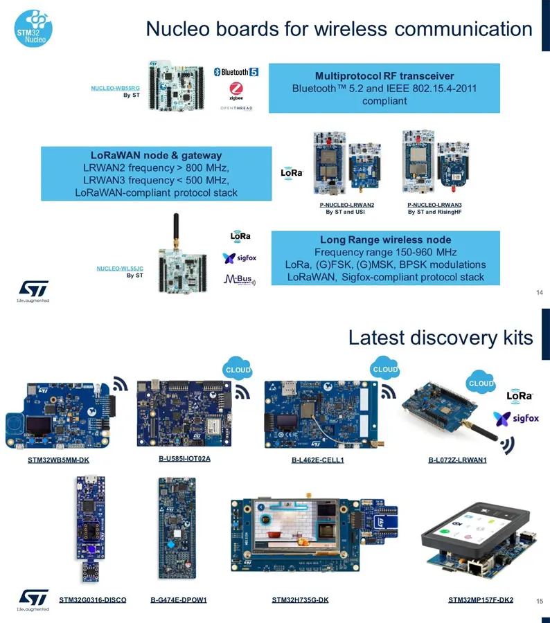   NUCLEO-U575ZI-Q STM32U575ZIT6Q MCU SMPS STM32U5  