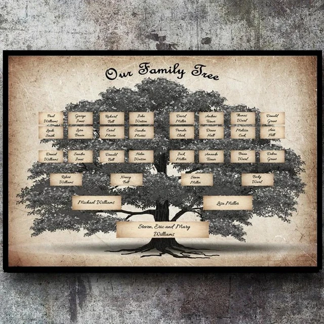 Personalize Blank Family Tree Chart Genealogy Poster Fillable Ancestry  Chart Thanksgiving Ornaments Commemorative Gift Roulette - AliExpress