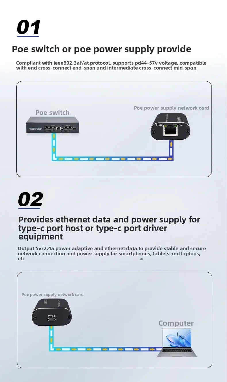 POE power supply network interface card