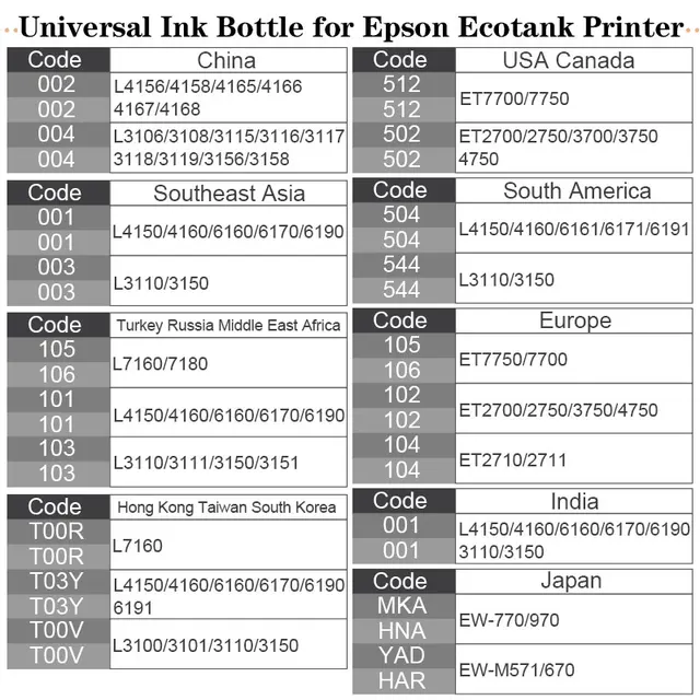 Convient pour Epson 104 / T104 Cyan - Convient pour Epson EcoTank ET-2710,  ET-2720