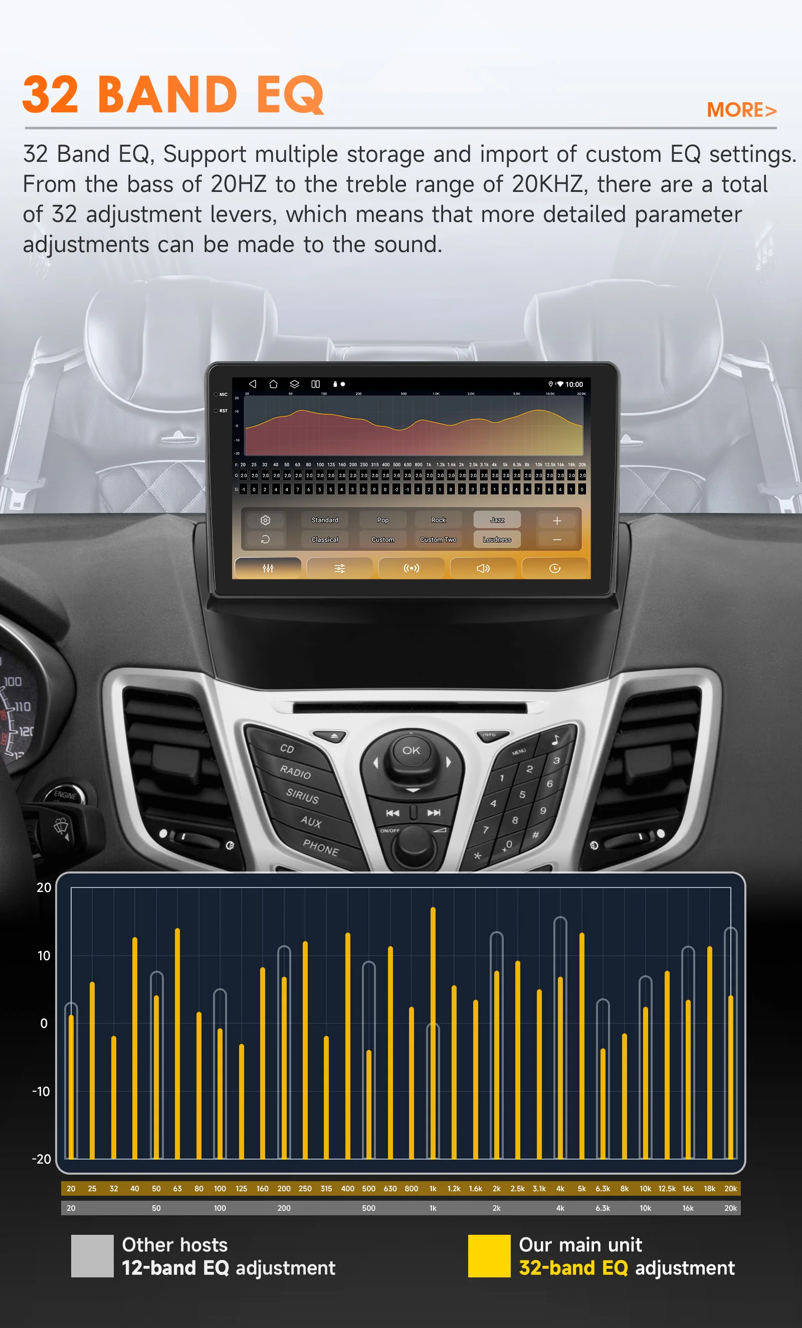 Hizpo 2 Din Android 14 Car Radio Multimedia For Ford Fiesta 2009-2017 Video Player GPS Navigation 4G+WIFI Carplay Head Unit 7862