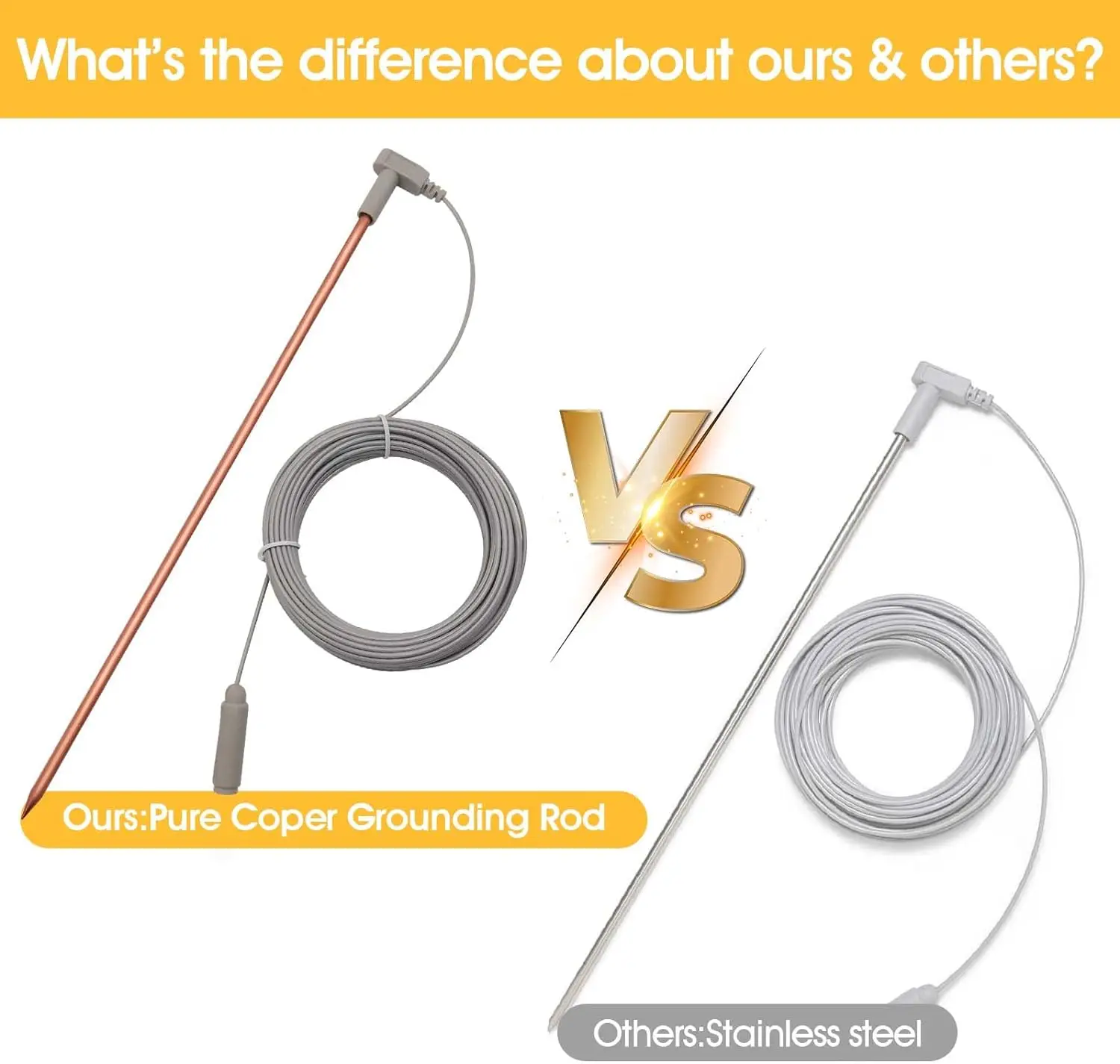 Copper Grounding Rod 40ft/12.19M Wire Earthing Rod Grounding illowcase Blankets Grounding Sheet