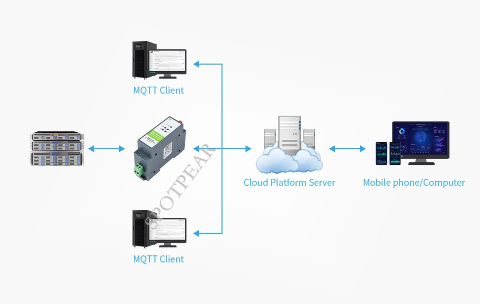 para módulo servidor serial modbus mqtt gateway