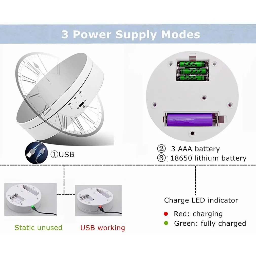 Рисунок 3 - Умная Поворотная витрина с автоматическим