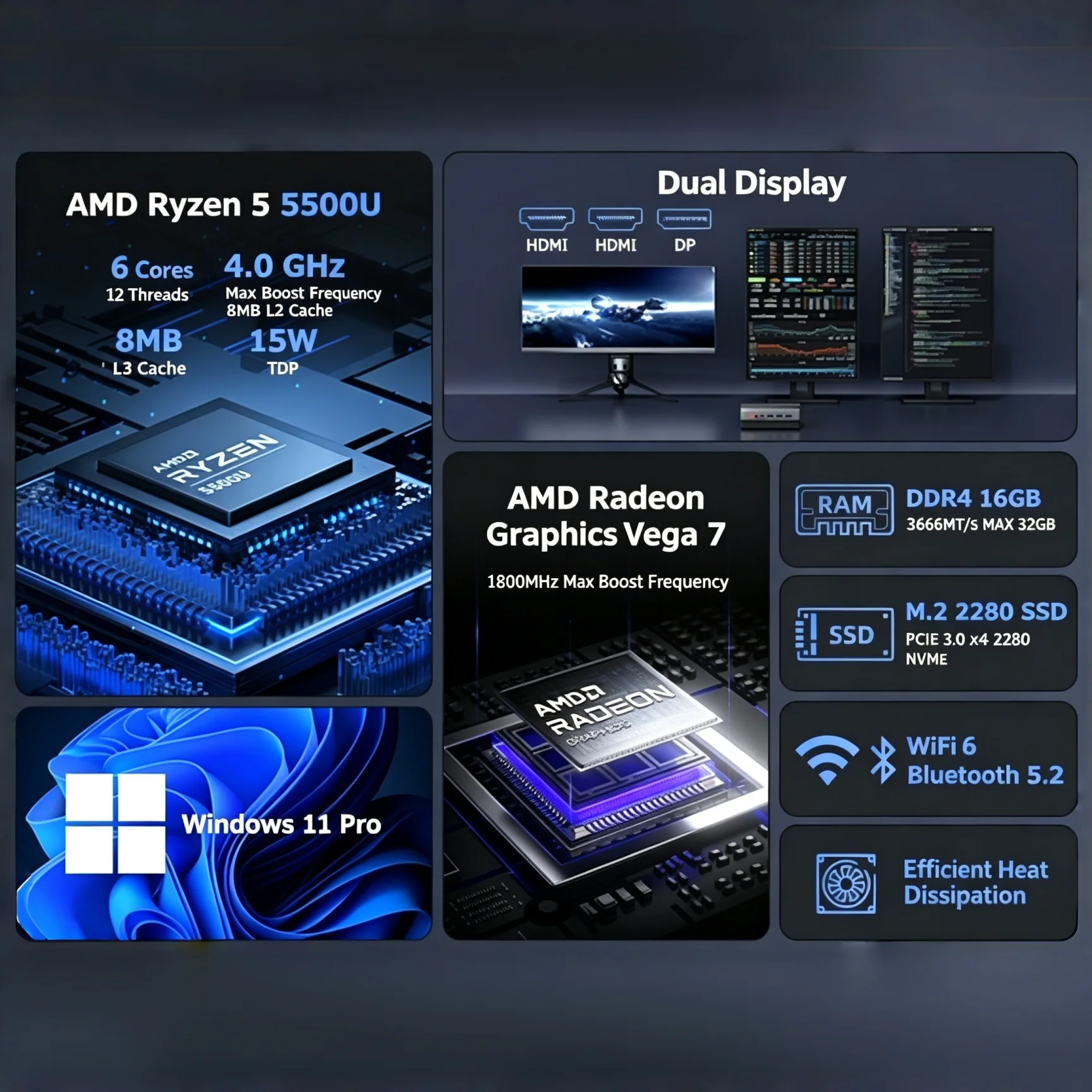 TexHoo AMD Ryzen 5 5500U Mini PC Dual Gigabit LAN Firewall Router Mini Desktop Computer M.2 2280 NVMe DDR4 DP HDMI*2 Win11 WIFI6