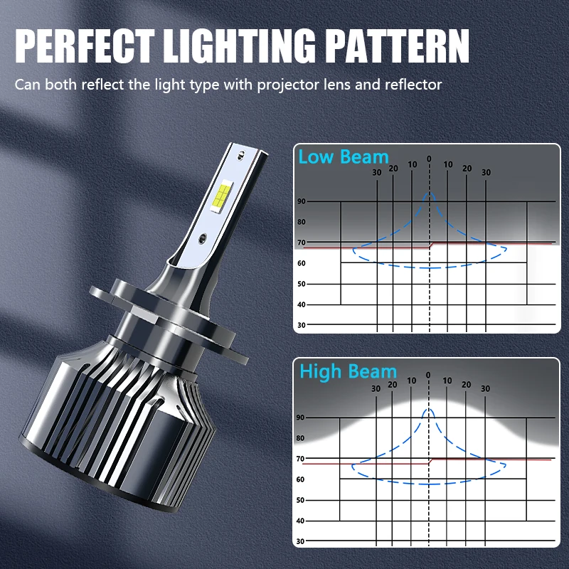 Carshark Turbo H7 Led Headlight 20000Lm H1 H4 H8 H9 H11 Lamps Hb3 Hb4 Hir2 Car Bulbs 4300K 6000K 8000K 9005 9006 9012 Fog Lights led car lights led lights led bulbs led headlights led car headlights