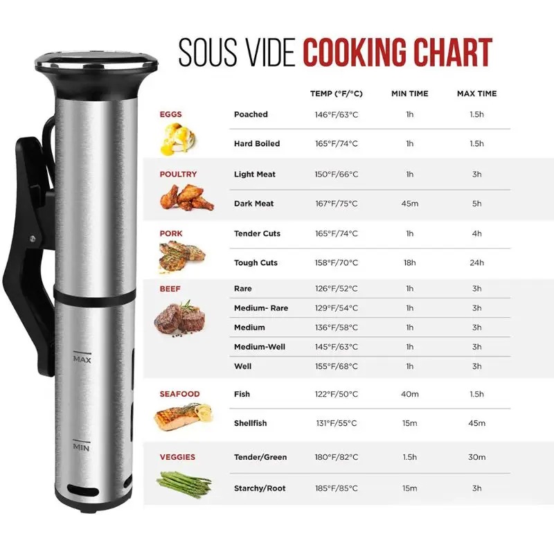 Sous Vide Cooker Stainless Steel Thermal Immersion Circulator Vacuum Cooke
